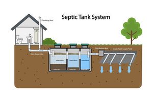 septic system